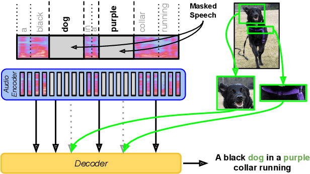 Figure 1 for Fine-Grained Grounding for Multimodal Speech Recognition