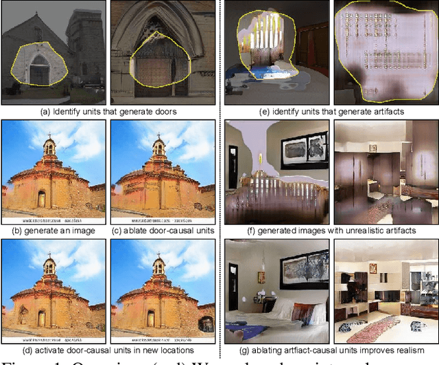 Figure 1 for Visualizing and Understanding Generative Adversarial Networks (Extended Abstract)