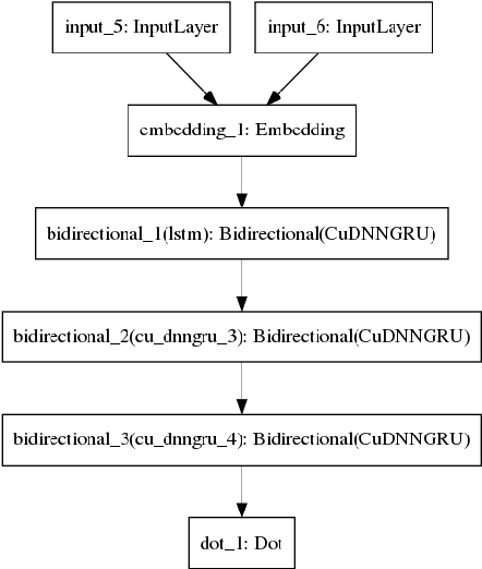Figure 4 for NSURL-2019 Shared Task 8: Semantic Question Similarity in Arabic
