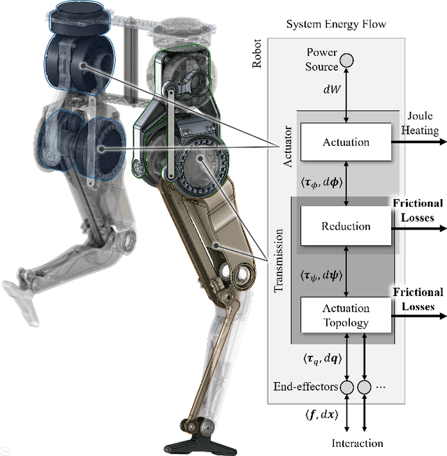 Figure 1 for The dynamic effect of mechanical losses of actuators on the equations of motion of legged robots