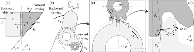 Figure 2 for The dynamic effect of mechanical losses of actuators on the equations of motion of legged robots