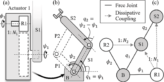 Figure 3 for The dynamic effect of mechanical losses of actuators on the equations of motion of legged robots