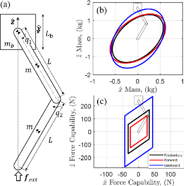 Figure 4 for The dynamic effect of mechanical losses of actuators on the equations of motion of legged robots
