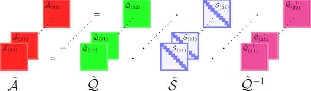 Figure 1 for High-Order Multilinear Discriminant Analysis via Order-$\textit{n}$ Tensor Eigendecomposition