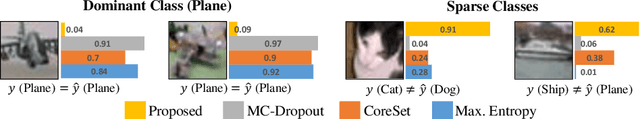 Figure 1 for VaB-AL: Incorporating Class Imbalance and Difficulty with Variational Bayes for Active Learning