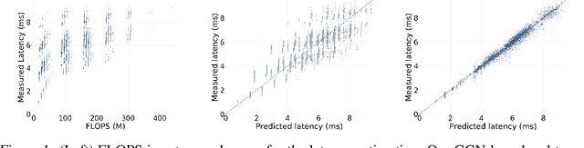 Figure 1 for BRP-NAS: Prediction-based NAS using GCNs