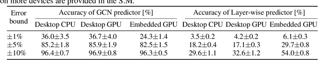 Figure 2 for BRP-NAS: Prediction-based NAS using GCNs