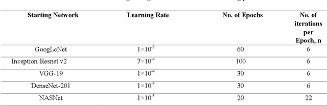 Figure 4 for Rapid Classification of Glaucomatous Fundus Images