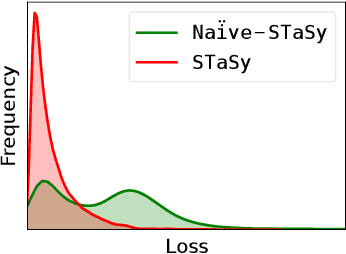 Figure 2 for STaSy: Score-based Tabular data Synthesis