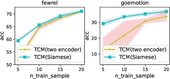 Figure 4 for Many-Class Text Classification with Matching