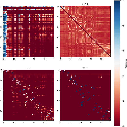 Figure 3 for Combining Reinforcement Learning and Optimal Transport for the Traveling Salesman Problem