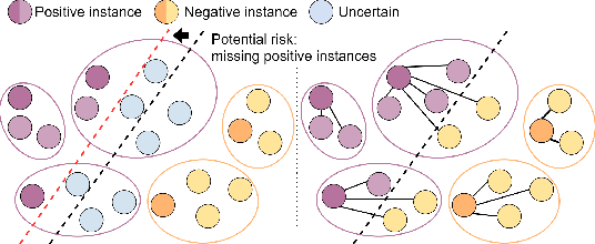 Figure 1 for Dual-stream Multiple Instance Learning Network for Whole Slide Image Classification with Self-supervised Contrastive Learning