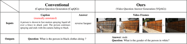 Figure 1 for End-to-End Video Question-Answer Generation with Generator-Pretester Network