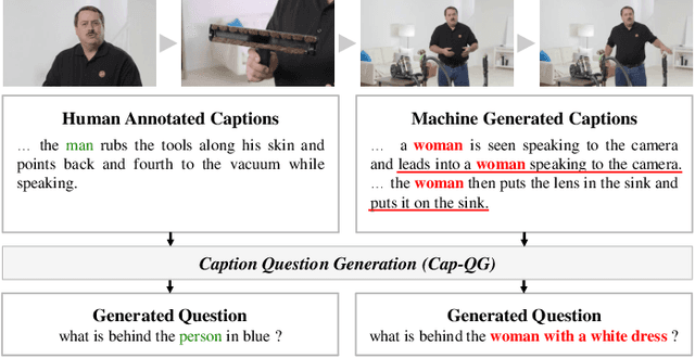 Figure 2 for End-to-End Video Question-Answer Generation with Generator-Pretester Network