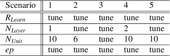 Figure 3 for DistTune: Distributed Fine-Grained Adaptive Traffic Speed Prediction for Growing Transportation Networks