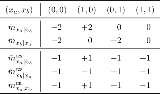 Figure 1 for $PredDiff$: Explanations and Interactions from Conditional Expectations