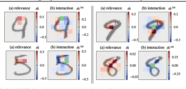 Figure 4 for $PredDiff$: Explanations and Interactions from Conditional Expectations