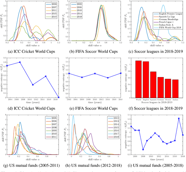 Figure 2 for Estimation of Skill Distributions