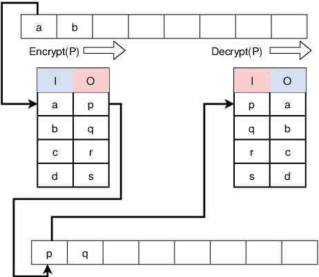 Figure 3 for BeeTS: Smart Distributed Sensor Tuple Spaces combined with Agents using Bluetooth and IP Broadcasting