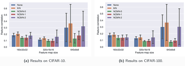 Figure 1 for Removing the Feature Correlation Effect of Multiplicative Noise