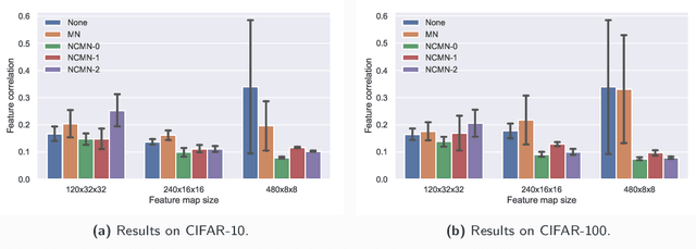 Figure 3 for Removing the Feature Correlation Effect of Multiplicative Noise