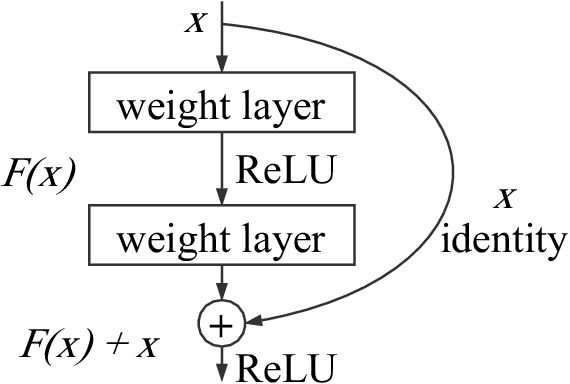 Figure 2 for Assessing four Neural Networks on Handwritten Digit Recognition Dataset (MNIST)