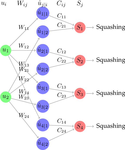 Figure 3 for Assessing four Neural Networks on Handwritten Digit Recognition Dataset (MNIST)