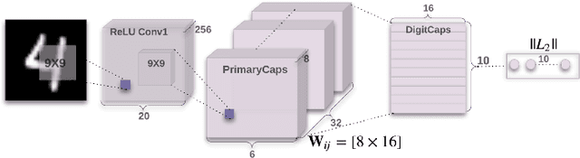 Figure 4 for Assessing four Neural Networks on Handwritten Digit Recognition Dataset (MNIST)