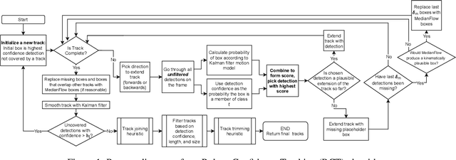 Figure 2 for Reliable Multi-Object Tracking in the Presence of Unreliable Detections