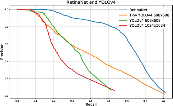 Figure 3 for Reliable Multi-Object Tracking in the Presence of Unreliable Detections