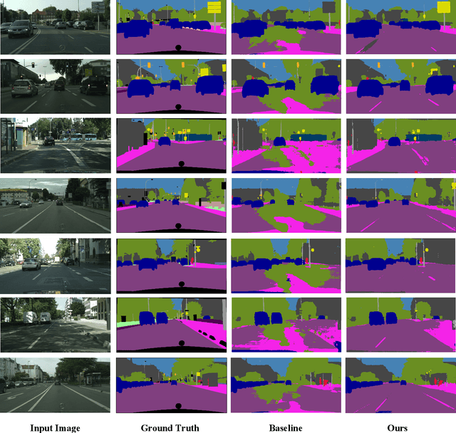 Figure 3 for Context-Aware Mixup for Domain Adaptive Semantic Segmentation