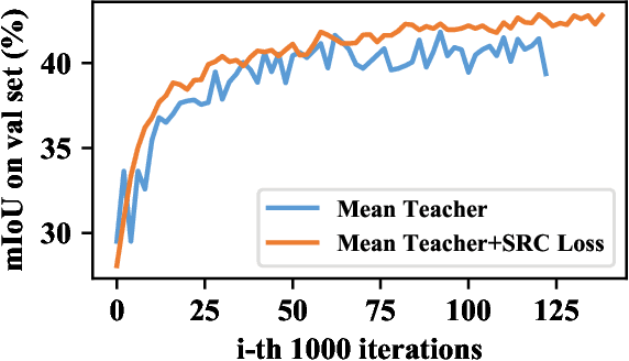 Figure 4 for Context-Aware Mixup for Domain Adaptive Semantic Segmentation