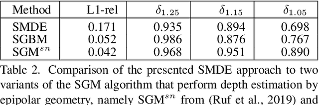 Figure 3 for Self-Supervised Learning for Monocular Depth Estimation from Aerial Imagery