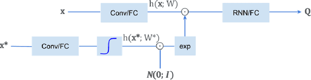 Figure 2 for Privileged Information Dropout in Reinforcement Learning