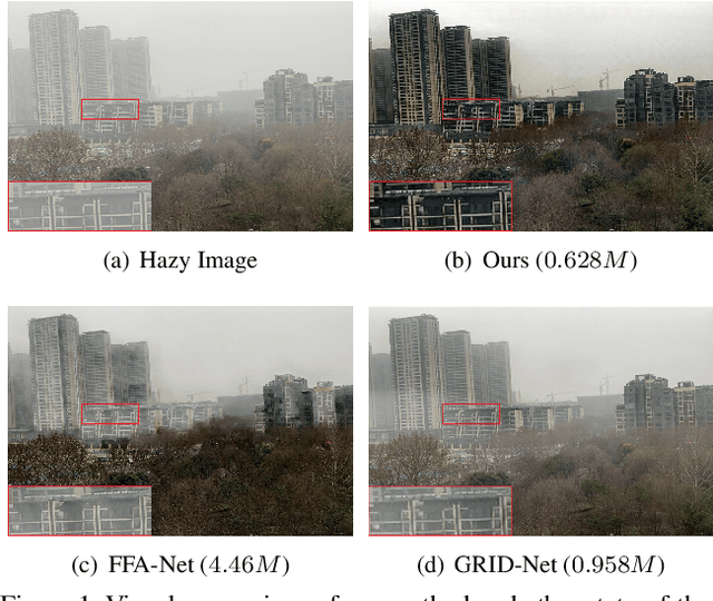 Figure 1 for Implicit Euler ODE Networks for Single-Image Dehazing