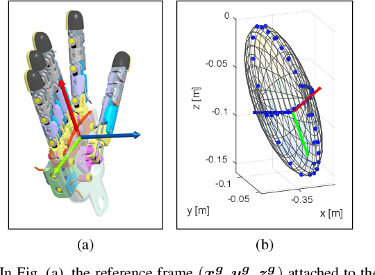Figure 2 for Markerless visual servoing on unknown objects for humanoid robot platforms
