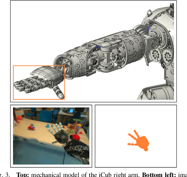 Figure 3 for Markerless visual servoing on unknown objects for humanoid robot platforms