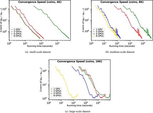 Figure 4 for Scalable and accurate multi-GPU based image reconstruction of large-scale ptychography data