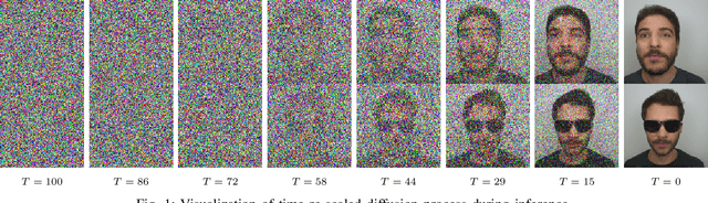 Figure 1 for T2V-DDPM: Thermal to Visible Face Translation using Denoising Diffusion Probabilistic Models