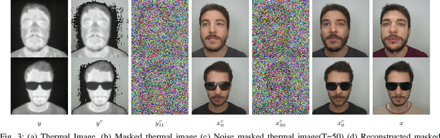 Figure 3 for T2V-DDPM: Thermal to Visible Face Translation using Denoising Diffusion Probabilistic Models