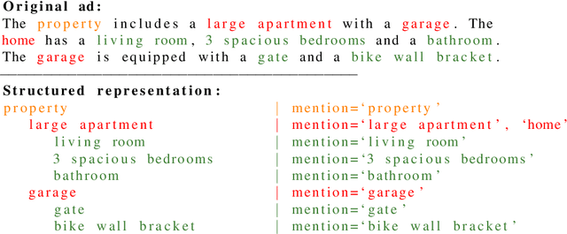 Figure 2 for An attentive neural architecture for joint segmentation and parsing and its application to real estate ads