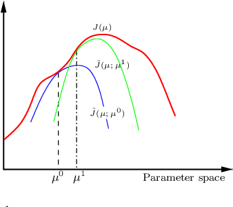 Figure 1 for Sample-efficient Iterative Lower Bound Optimization of Deep Reactive Policies for Planning in Continuous MDPs