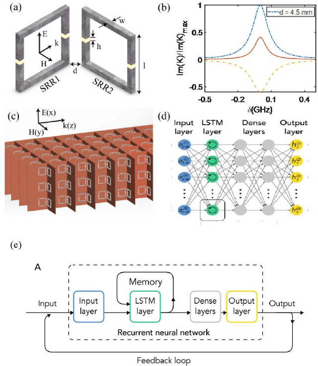 Figure 1 for Learning Nonlinear Waves in Plasmon-induced Transparency