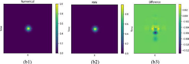 Figure 4 for Learning Nonlinear Waves in Plasmon-induced Transparency