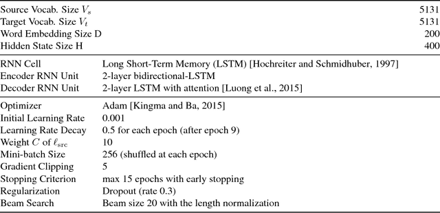 Figure 3 for Source-side Prediction for Neural Headline Generation