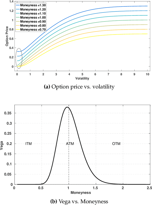 Figure 1 for Pricing options and computing implied volatilities using neural networks