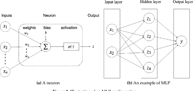 Figure 3 for Pricing options and computing implied volatilities using neural networks