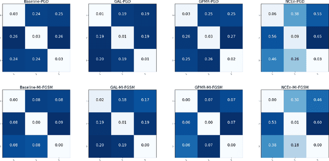 Figure 3 for Defending Adversarial Examples by Negative Correlation Ensemble