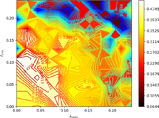 Figure 4 for Defending Adversarial Examples by Negative Correlation Ensemble