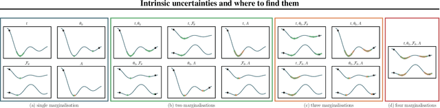 Figure 1 for Intrinsic uncertainties and where to find them